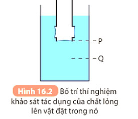 Hình 16.2