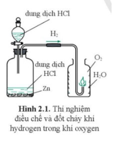 KHTN 8 Bài 2: Phản ứng hóa học và năng lượng của phản ứng hóa học Giải KHTN 8 Cánh diều trang 16, 17, 18, 19, 20