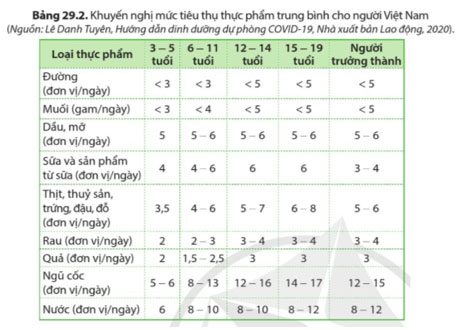 Bảng 29.2