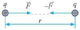 Vật lí 11 Bài 1: Lực tương tác giữa các điện tích Giải Lý 11 Cánh diều trang 62, 63, 64, 65, 66