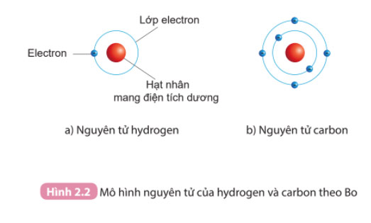 Hình 2.2b