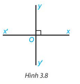 Hình 3.8