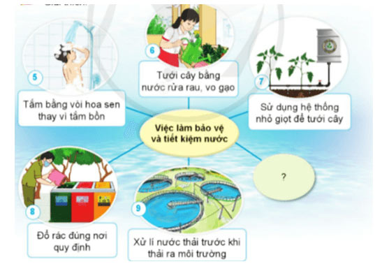 Câu hỏi quan sát trang 14