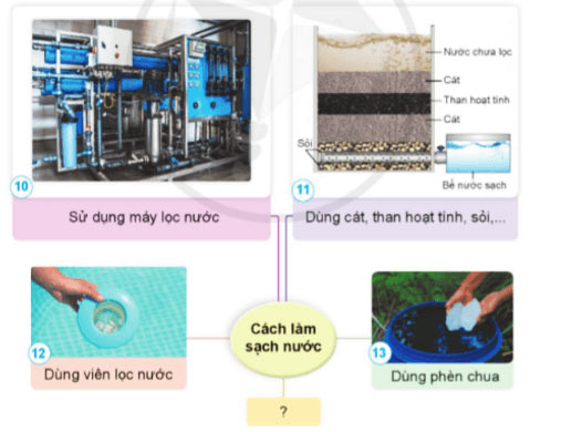 Câu hỏi quan sát trang 15