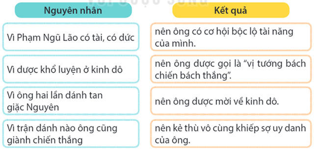 Đọc: Chàng trai làng Phù Ủng – Tiếng Việt 4 Kết nối tri thức Tiếng Việt lớp 4 Kết nối tri thức tập 2 Bài 12