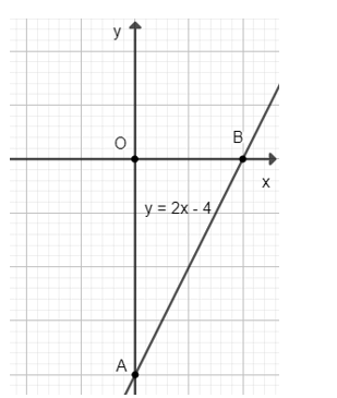 Toán 8 Bài 4: Hệ số góc của đường thẳng Giải Toán 8 Chân trời sáng tạo trang 23, 24, 25, 26, 27
