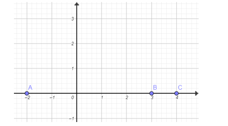 Toán 8 Bài 2: Tọa độ của một điểm và đồ thị của hàm số Giải Toán 8 Chân trời sáng tạo trang 10, 11, 12, 13, 14 – Tập 2