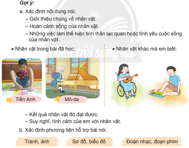 Nói và nghe: Nói về một tấm gương lạc quan, yêu cuộc sống – Tiếng Việt 4 Chân trời sáng tạo Tiếng Việt lớp 4 Chân trời sáng tạo tập 2 Bài 6