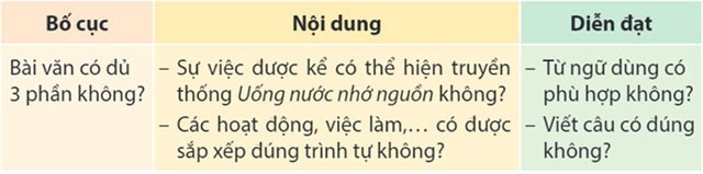 Viết: Viết bài văn thuật lại một sự việc – Tiếng Việt 4 Kết nối tri thức Tiếng Việt lớp 4 Kết nối tri thức tập 2 Bài 15