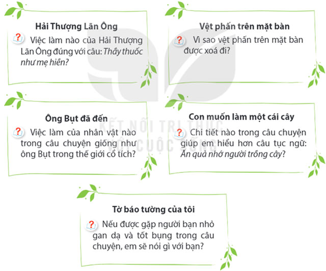 Ôn tập giữa học kì 2 Tiết 1, 2 Tiếng Việt lớp 4 Kết nối tri thức Tập 2