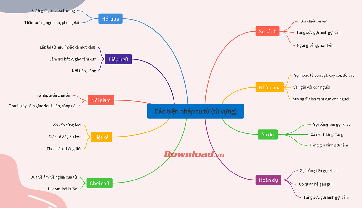 Các biện pháp tu từ