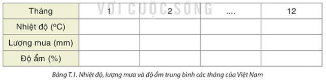 Toán 8 Phân tích đặc điểm khí hậu Việt Nam Giải Toán 8 Kết nối tri thức trang 120, 121