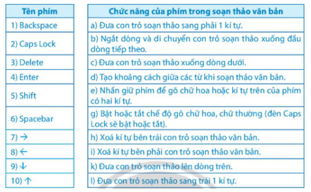 Soạn thảo văn bản tiếng Việt
