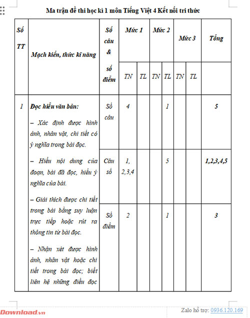 Ma trận đề thi học kì 1 môn Tiếng Việt 4 Kết nối tri thức