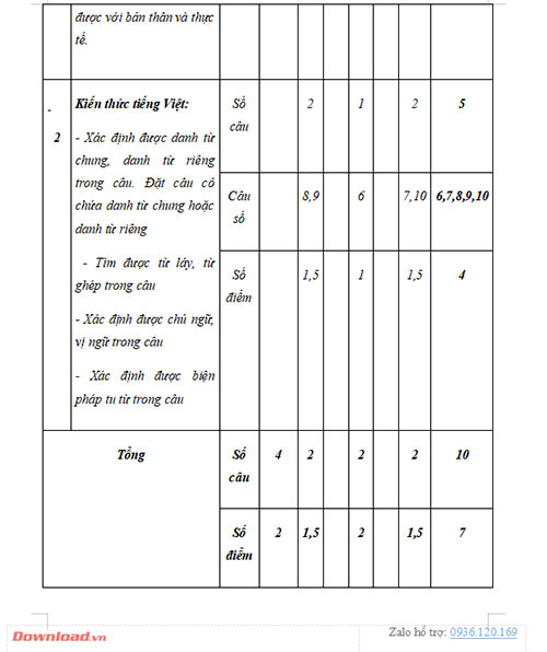 Ma trận đề thi học kì 1 môn Tiếng Việt 4 Kết nối tri thức