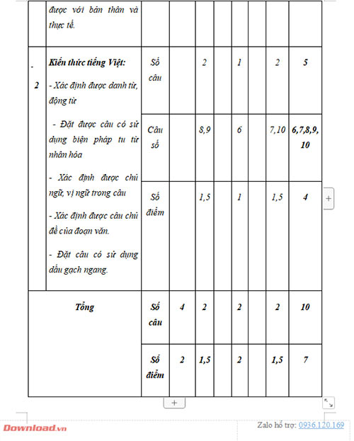 Ma trận đề thi học kì 1 môn Tiếng Việt 4 Cánh diều