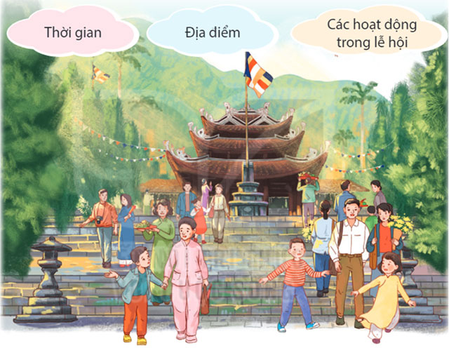 Đọc: Đi hội chùa Hương – Tiếng Việt 4 Kết nối tri thức Tiếng Việt lớp 4 Kết nối tri thức tập 2 Bài 19
