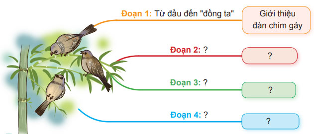 Viết: Bài văn miêu tả con vật – Tiếng Việt 4 Chân trời sáng tạo Tiếng Việt lớp 4 Chân trời sáng tạo tập 2 Bài 1