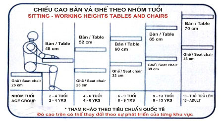 Bảng kích thước chiều cao bàn, ghế