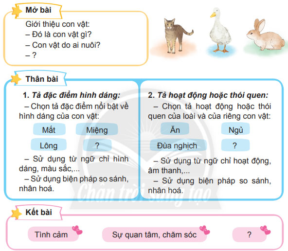 Viết: Lập dàn ý cho bài văn miêu tả con vật – Tiếng Việt 4 Chân trời sáng tạo Tiếng Việt lớp 4 Chân trời sáng tạo tập 2 Bài 3