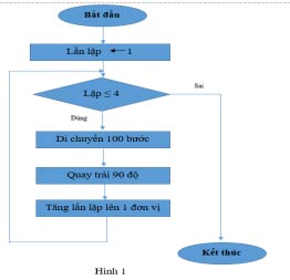 Bộ đề thi giữa học kì 2 môn Tin học 8 năm 2023 – 2024 (Sách mới) 3 Đề kiểm tra giữa kì 2 Tin 8 sách KNTT, CD (Có đáp án, ma trận)