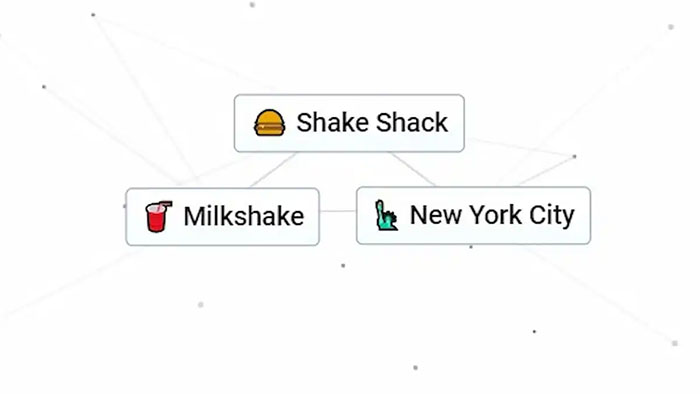 Shake Shack trong Infinite Craft