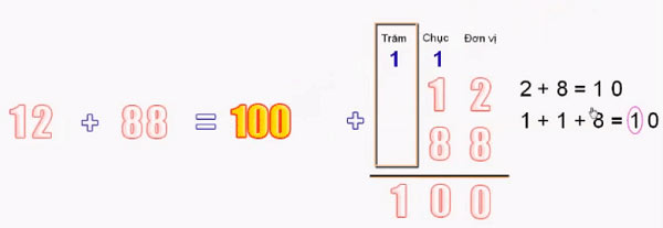 Khái niệm phép cộng có nhớ