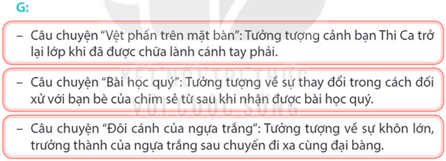 Viết: Viết đoạn văn tưởng tượng – Tiếng Việt 4 Kết nối tri thức Tiếng Việt lớp 4 Kết nối tri thức tập 2 Bài 27