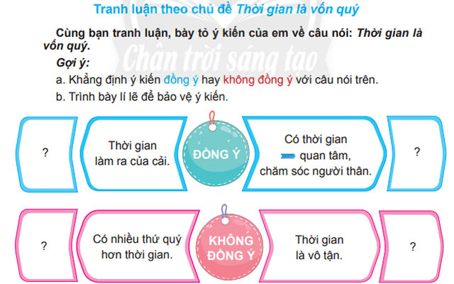 Nói và nghe: Tranh luận theo chủ đề Thời gian là vốn quý – Tiếng Việt 4 Chân trời sáng tạo Tiếng Việt lớp 4 Chân trời sáng tạo tập 2 Bài 2
