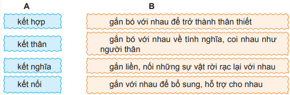 Luyện từ và câu: Mở rộng vốn từ Kết nối – Tiếng Việt 4 Chân trời sáng tạo Tiếng Việt lớp 4 Chân trời sáng tạo tập 2 Bài 5