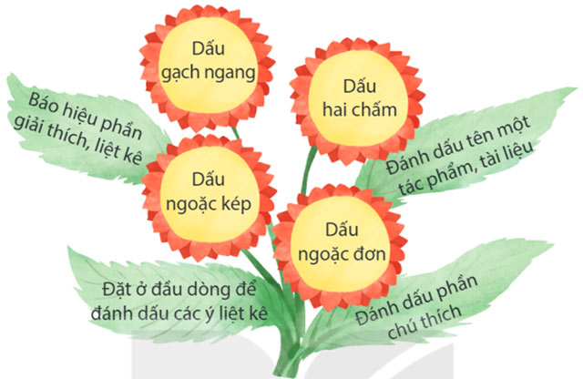 Ôn tập cuối năm học Tiết 3, 4 Tiếng Việt lớp 4 Kết nối tri thức Tập 2