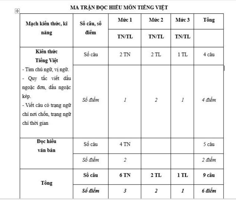 Ma trận đề thi học kì 2 lớp 4 năm 2023 – 2024 sách Cánh diều Ma trận đề thi môn Toán, Tiếng Việt, Tin học lớp 4 (3 mức độ)