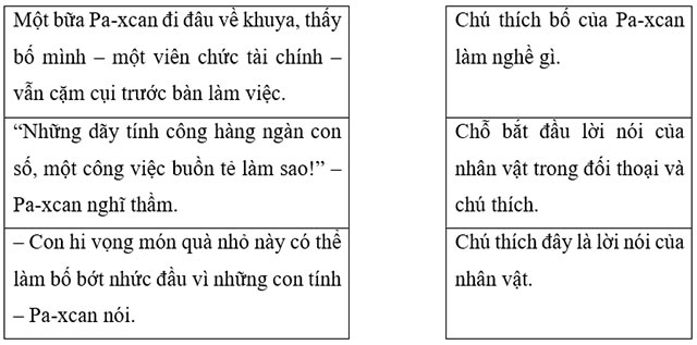 Đề thi học kì 2 môn Tiếng Việt 4 năm 2023 – 2024 sách Kết nối tri thức với cuộc sống Đề thi học kì 2 Tiếng Việt lớp 4 (Có đáp án)