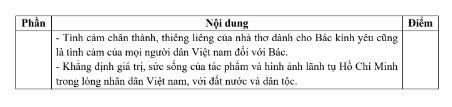 Đáp án đề khảo sát vào lớp 10 môn Ngữ Văn Nguyễn Tất 