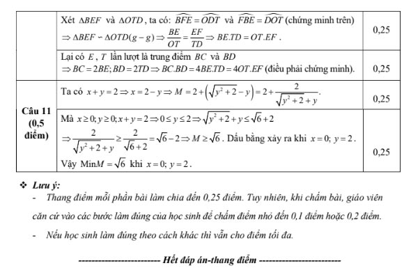 Đáp án đề khảo sát vào lớp 10 môn Toán Nguyễn Tất Thành