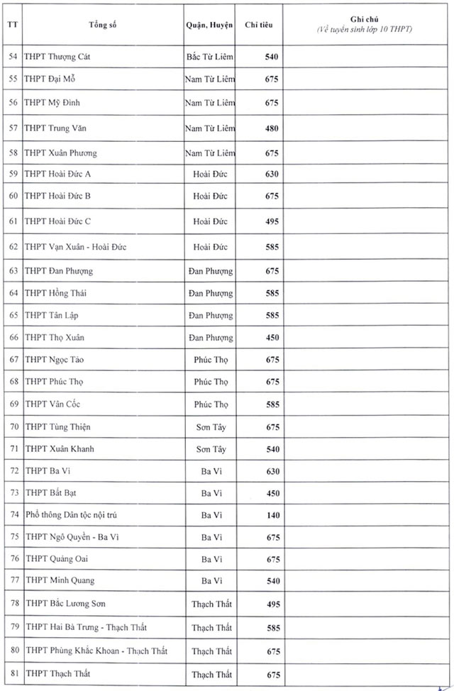 Chỉ tiêu tuyển sinh vào lớp 10 công lập