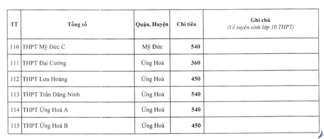 Chỉ tiêu tuyển sinh vào lớp 10 công lập