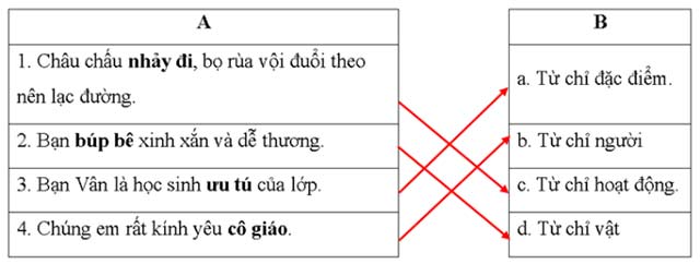 Bộ đề ôn thi học kì 2 môn Tiếng Việt 2 sách Cánh diều 7 đề thi học kì 2 môn Tiếng Việt 2 năm 2023 – 2024