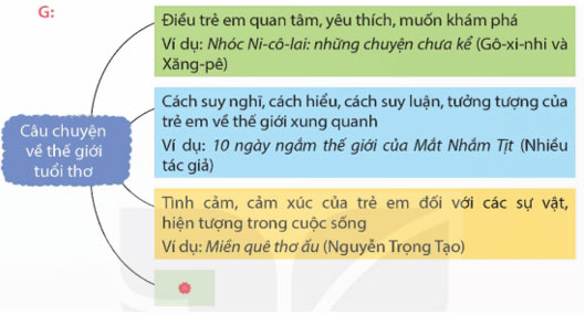 Đọc mở rộng trang 17 Tiếng Việt lớp 5 Kết nối tri thức tập 1 Bài 2