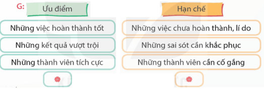 Viết: Viết báo cáo công việc – Tiếng Việt 5 Kết nối tri thức Tiếng Việt lớp 5 Kết nối tri thức tập 1 Bài 7