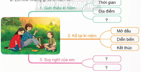 Nói và nghe: Kể về một kỉ niệm đáng nhớ – Tiếng Việt 5 Chân trời sáng tạo Tiếng Việt lớp 5 Chân trời sáng tạo tập 1 Bài 2