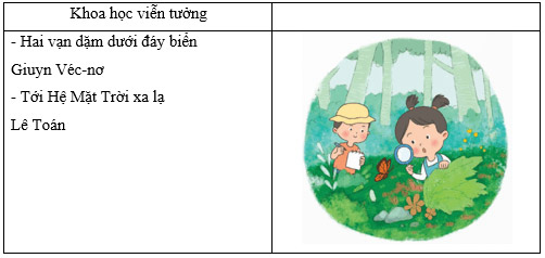 Đọc: Tiếng gà trưa – Tiếng Việt 5 Chân trời sáng tạo Tiếng Việt lớp 5 Chân trời sáng tạo tập 1 Bài 3