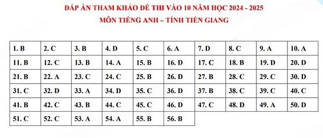 Đáp án đề thi vào 10 môn Anh Tiền Giang năm 2024