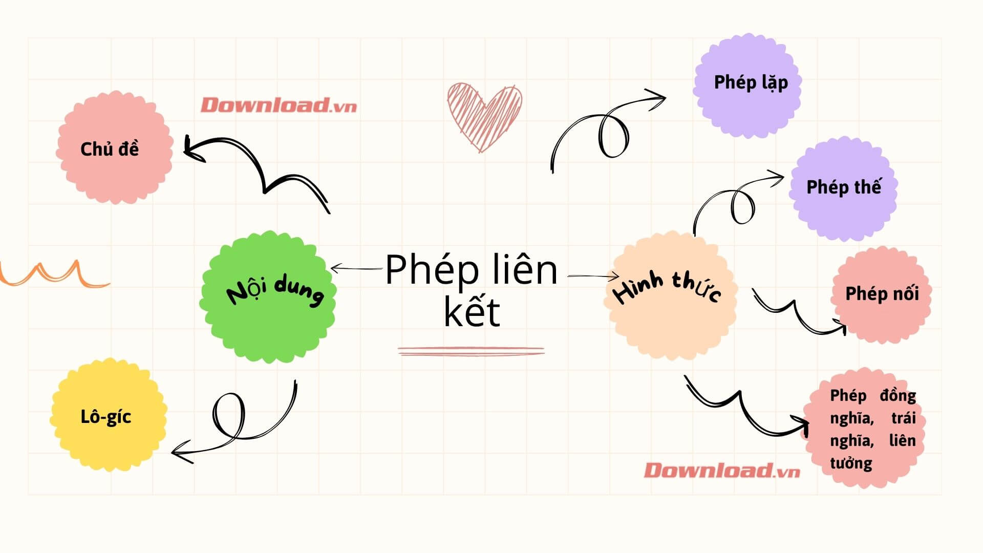 Phép Liên Kết Về Hình Thức: Khám Phá Chi Tiết Cách Sử Dụng Hiệu Quả