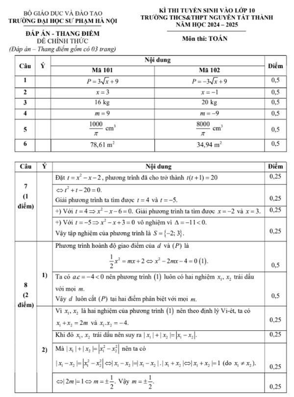 Đáp án đề thi vào lớp 10 môn Toán Nguyễn Tất Thành 2024