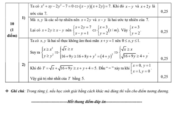 Đáp án đề thi vào lớp 10 môn Toán Nguyễn Tất Thành 2024