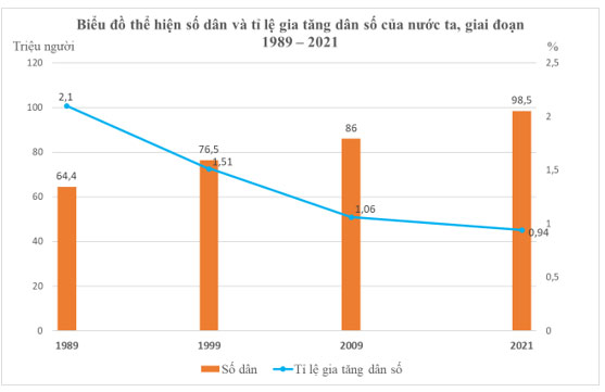 Dân tộc và dân số