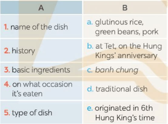 Match the Vietnamese dishes with their names in English