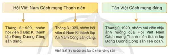 Việt Nam từ năm 1918 đến năm 1930