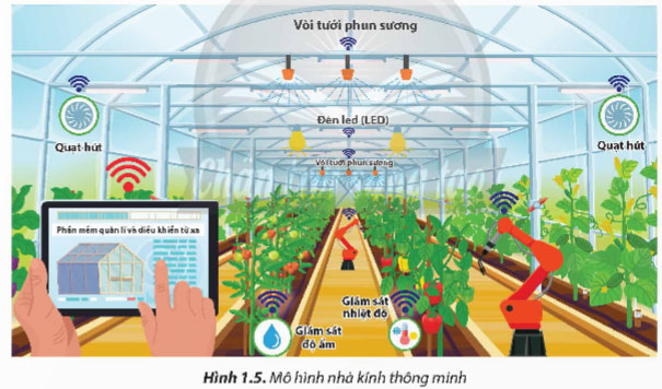 Mô hình nông nghiệp công nghệ cao